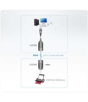 Aten USB 2.0 Cat 5 Extender (up to 60m) | Aten | USB 2.0 Cat 5 Extender (up to 60m)