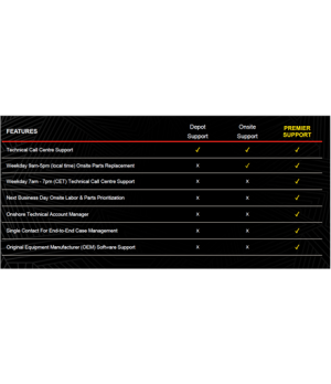 Lenovo | Warranty | 4Y Onsite (Upgrade from 3Y Onsite) | Next Business Day (NBD) | 4 year(s) | Yes | Yes | 7x24 | On-site