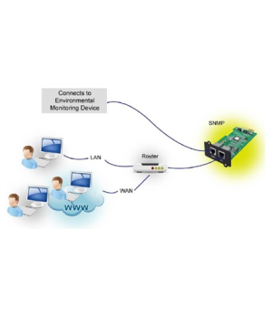 Fortron | SNMP Card | MPF0000400GP