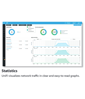 Ubiquiti | UAP-AC-Lite | 802.11ac | 2.4/5.0 | 867 Mbit/s | 10/100/1000 Mbit/s | Ethernet LAN (RJ-45) ports 1 | MU-MiMO Yes | PoE