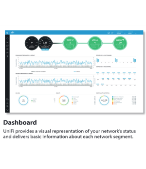 Ubiquiti | UAP-AC-LR | 802.11ac | 2.4 - 5 | 867 Mbit/s | 10/100/1000 Mbit/s | Ethernet LAN (RJ-45) ports 1 | MU-MiMO Yes | PoE i