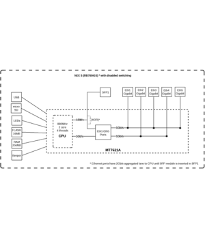 Mikrotik Wired Ethernet Router RB760iGS, hEX S, Dual Core 880MHz CPU, 256MB RAM, 16 MB (MicroSD), 5xGigabit LAN, 1xSFP, USB, IPs