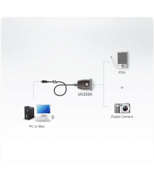 Aten USB to RS-232 Adapter (35cm) | Aten | USB | USB to RS-232 Adapter | USB Type A Male