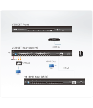 Aten 8-Port HDMI Cat 5 Splitter | Aten | HDMI | 8-Port HDMI Cat 5 Splitter