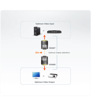 Aten Mini DVI Cat 5 Extender (1920 x 1200@15m) | Aten | Extender | Mini Cat 5 DVI Extender