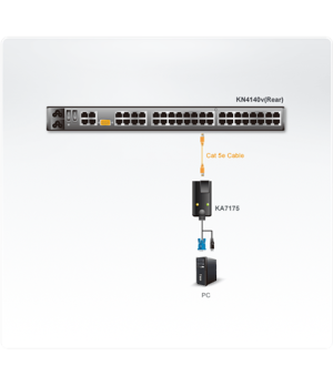 Aten USB VGA Virtual Media KVM Adapter | Aten | 1 x RJ-45 Female,1 x USB Type A Male 1 x HDB-15 Male | Adapter | USB VGA Virtual