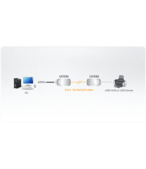 Aten USB Cat 5 Extender (up to 60m) | Aten | USB Cat 5 Extender (up to 60m)