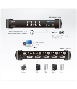 Aten 4-Port USB DVI Dual Link/Audio KVMP Switch | Aten | 4-Port USB DVI Dual Link/Audio KVMP™ Switch