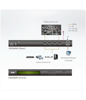 Aten 4x4 HDMI Matrix Switch with Scaler | Aten | 4 x 4 HDMI Matrix Switch with Scaler