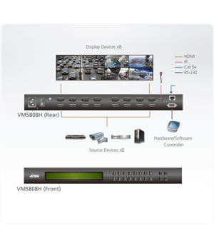 Aten 8x8 HDMI Matrix Switch with Scaler | Aten | 8 x 8 HDMI Matrix Switch with Scaler