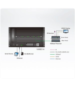 Aten 4-Port HDBaseT Output Board | Aten | 4-Port HDBaseT Output Board