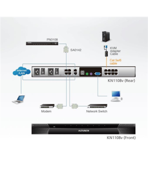 Aten | 1-Local/1-Remote Access 8-Port Cat 5 KVM over IP Switch with Virtual Media (1920 x 1200) | KN1108VA-AX-G