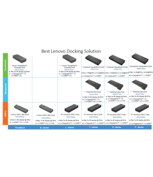 Lenovo | ThinkPad | Universal Thunderbolt 4 Dock | Dock | Ethernet LAN (RJ-45) ports 1 | DisplayPorts quantity 2 | USB 3.0 (3.1 