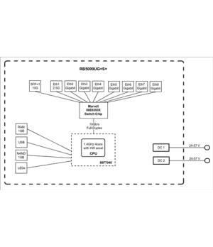 MikroTik Wired Ethernet Router RB5009UG+S+IN, Quad core 1.4 GHz CPU, 1xSFP+, 7xGigabit LAN, 1x2.5G LAN, 1xUSB, Can be powered in