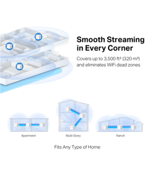 AC1300 Whole Home Mesh Wi-Fi System | Halo H30G (3-Pack) | 802.11ac | 400+867 Mbit/s | Mbit/s | Ethernet LAN (RJ-45) ports 2 | M