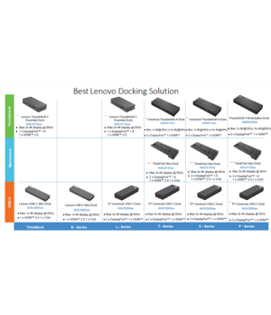 Lenovo | ThinkPad | ThinkPad Universal USB-C Smart Dock | Dock | Ethernet LAN (RJ-45) ports 1 | DisplayPorts quantity 2 | USB 3.