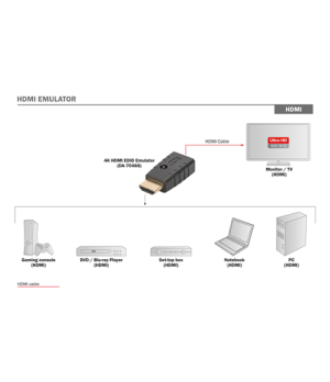 Digitus | HDMI EDID Emulator For Extender, Switches, Splitter, Matrix Switcher | Black | HDMI output | HDMI input | HDMI in to H