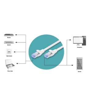 Digitus | Patch Cord Cu, PVC AWG 26/7 | DK-1521-020