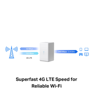 300 Mbps Wireless N 4G LTE Router | MB110-4G | 802.11n | 10/100 Mbit/s | Ethernet LAN (RJ-45) ports 1 | Mesh Support No | MU-MiM